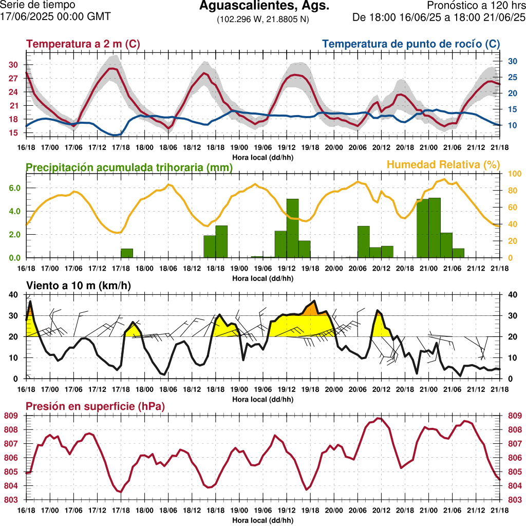 d1_meteo