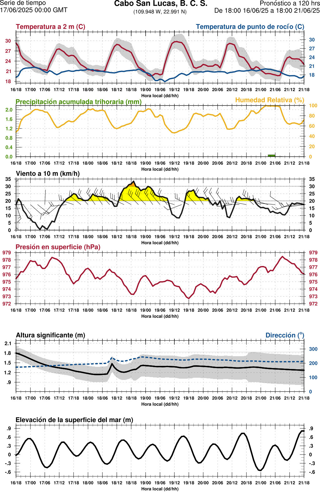 d1_meteo