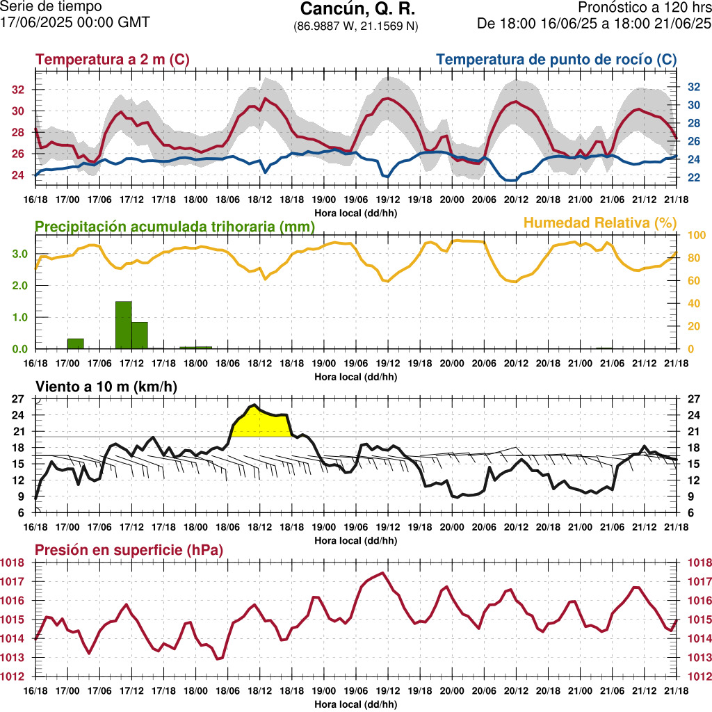 d1_meteo