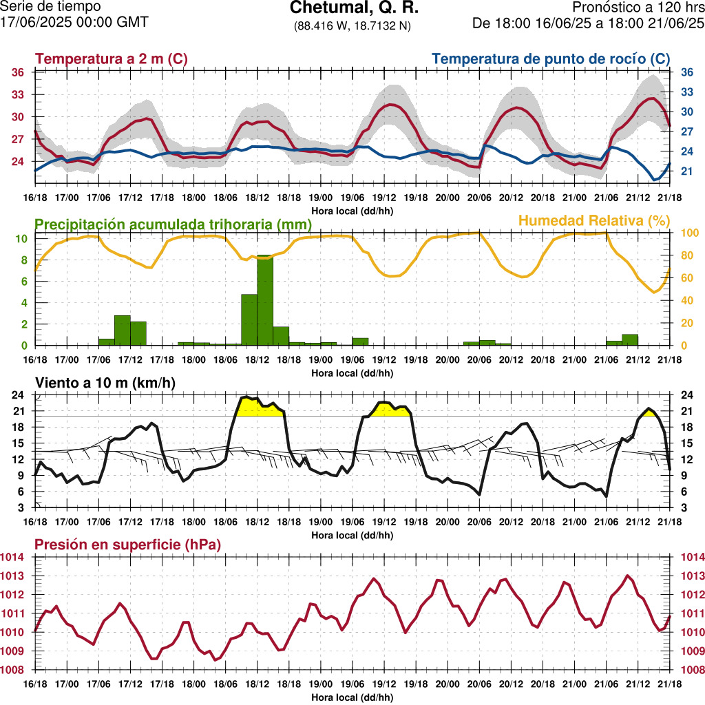 d1_meteo