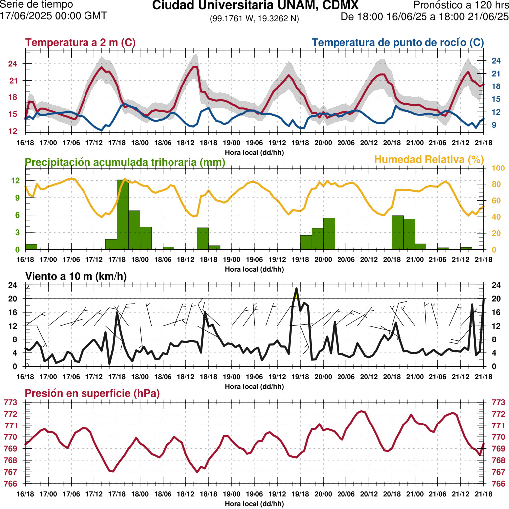 d1_meteo