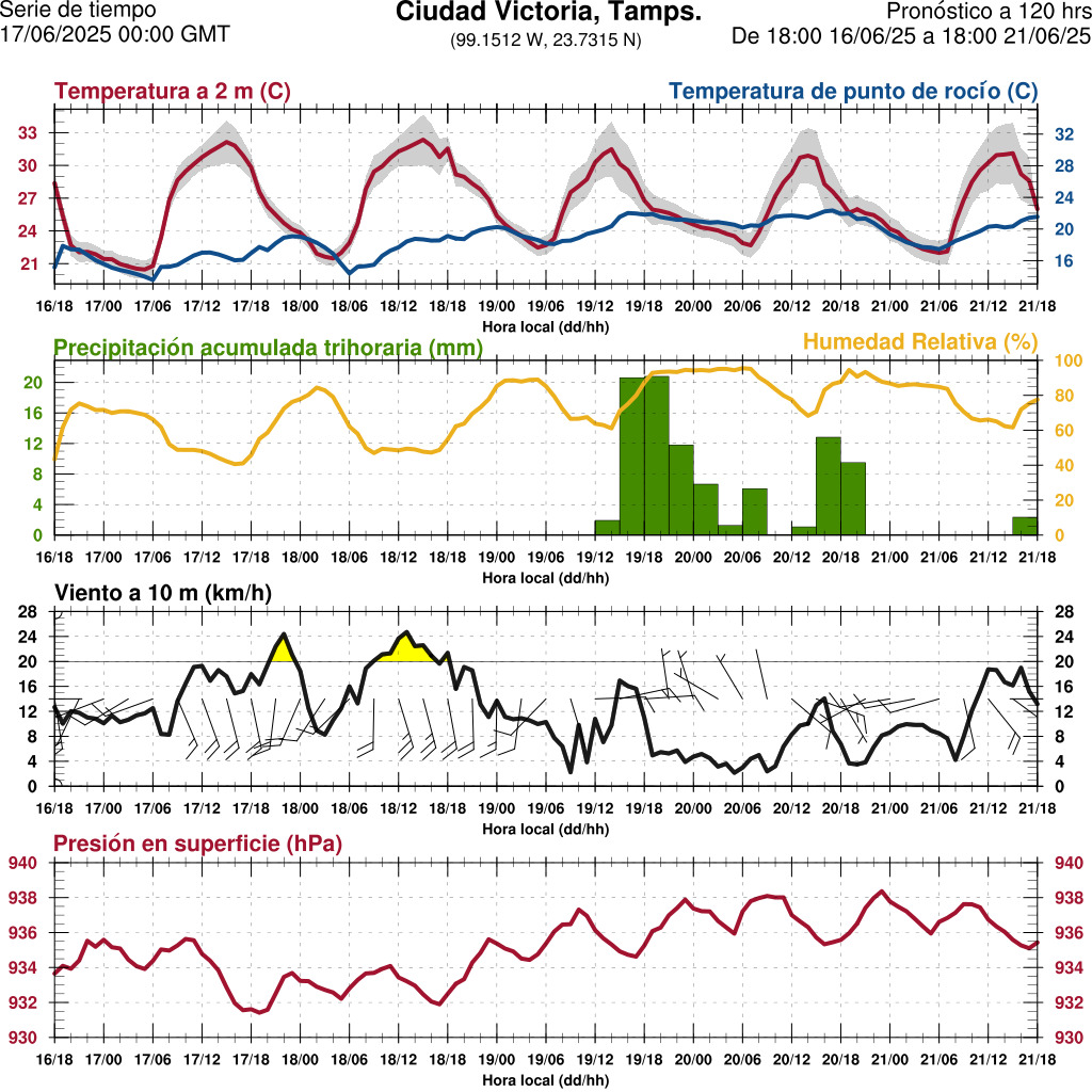 d1_meteo