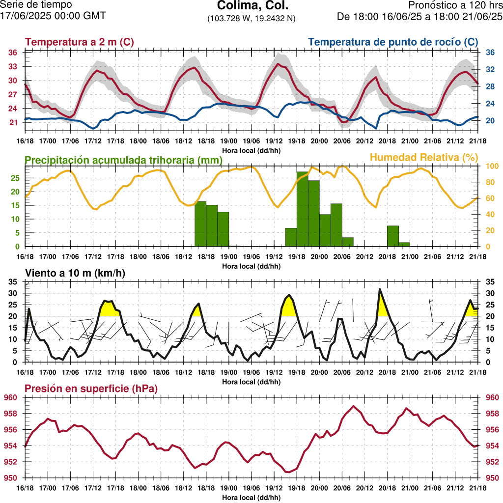 d1_meteo