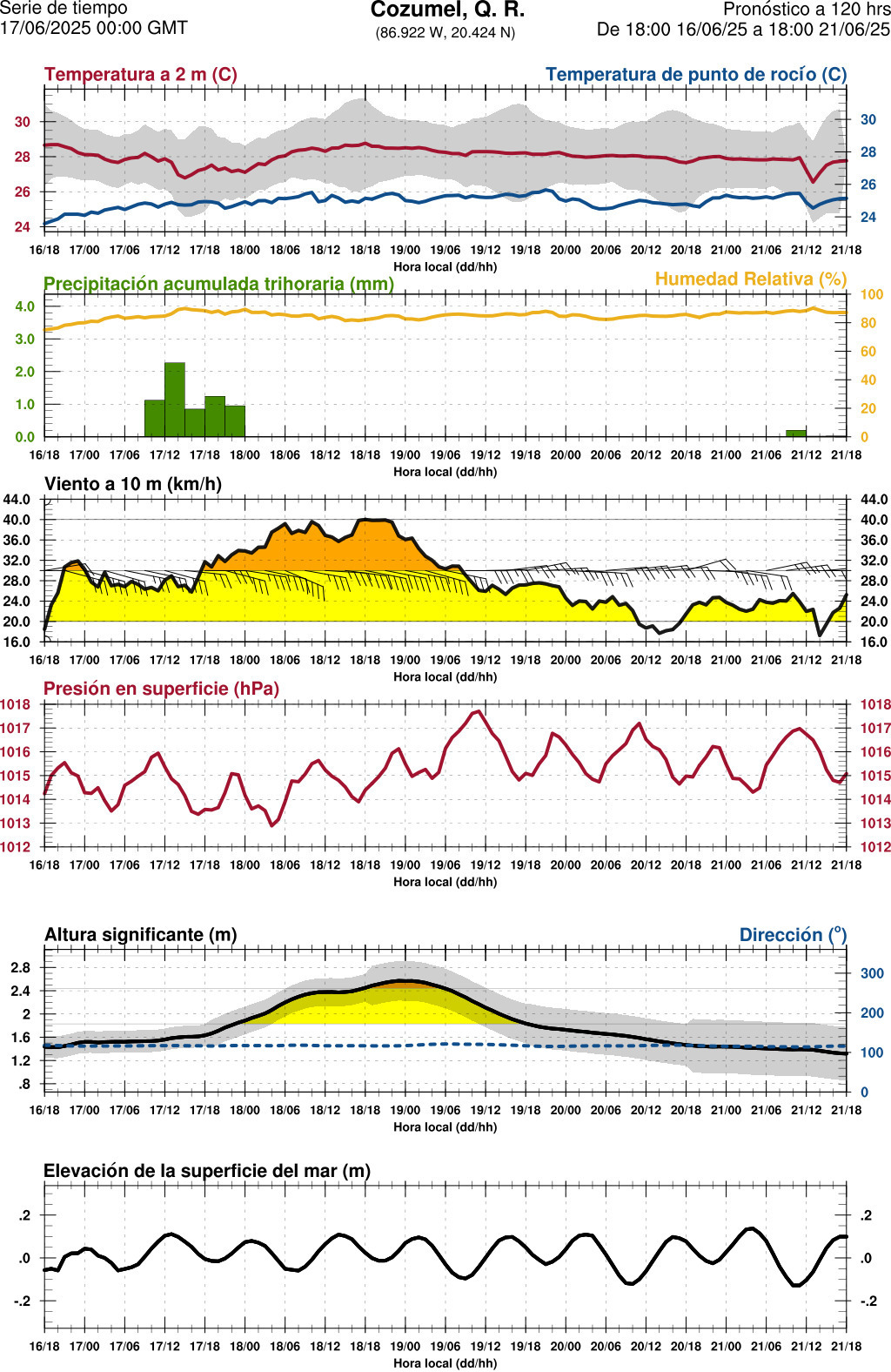 d1_meteo