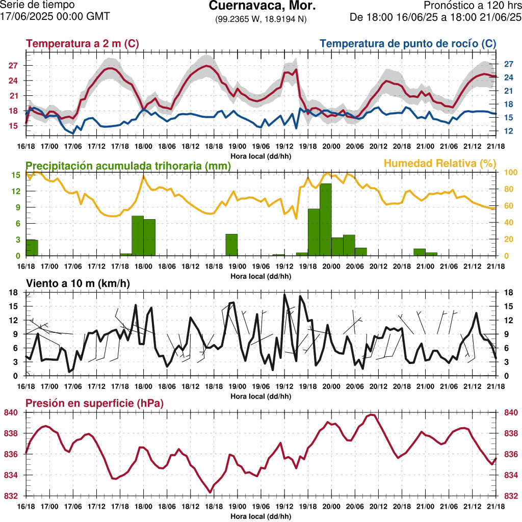 d1_meteo