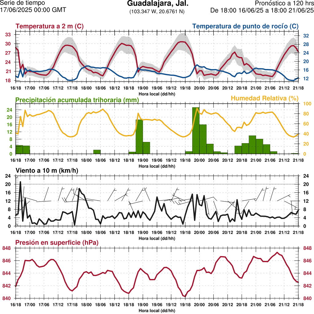 d1_meteo