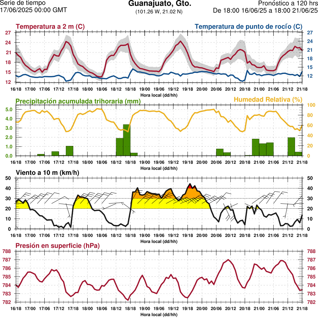 d1_meteo
