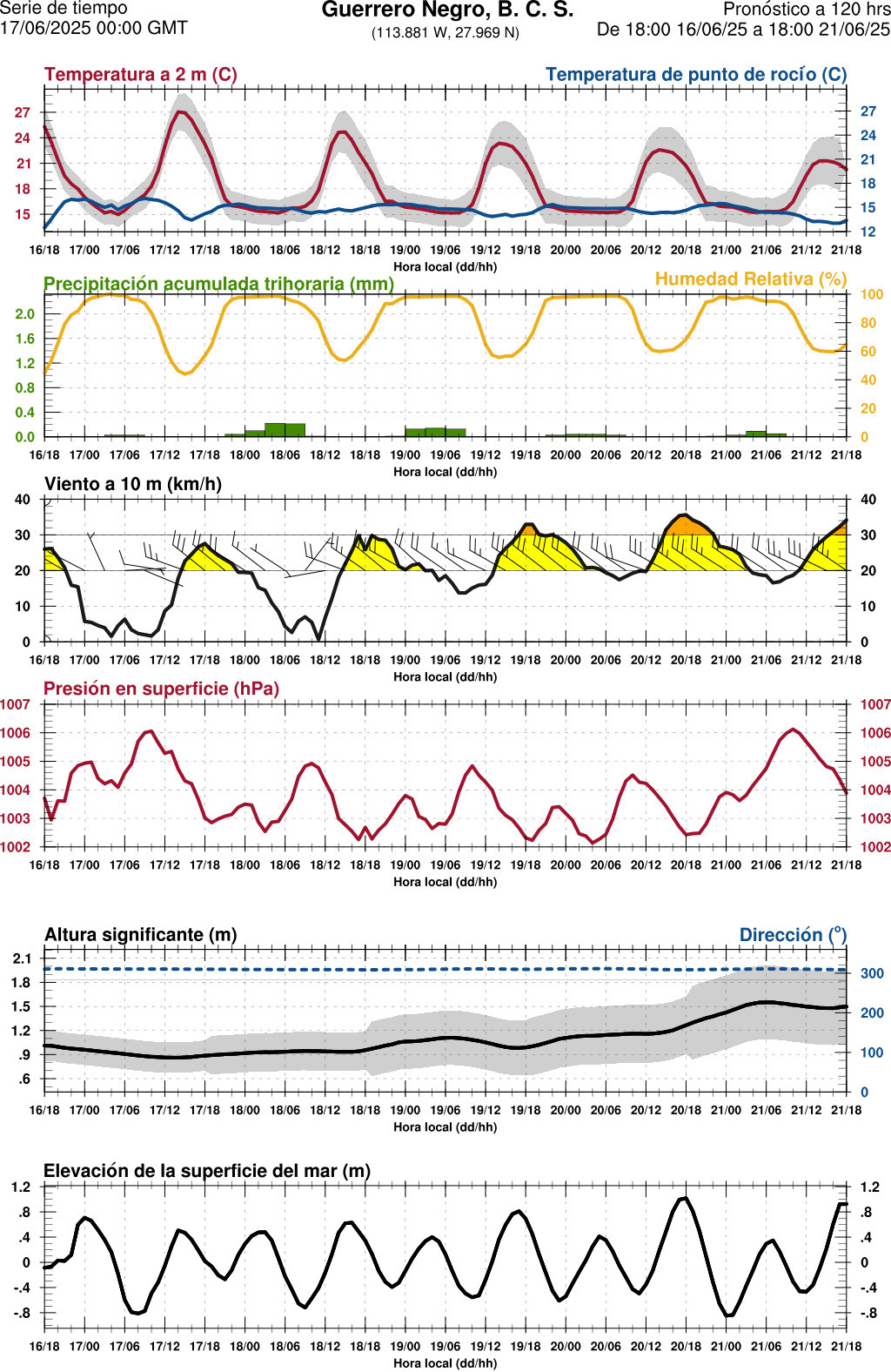 d1_meteo