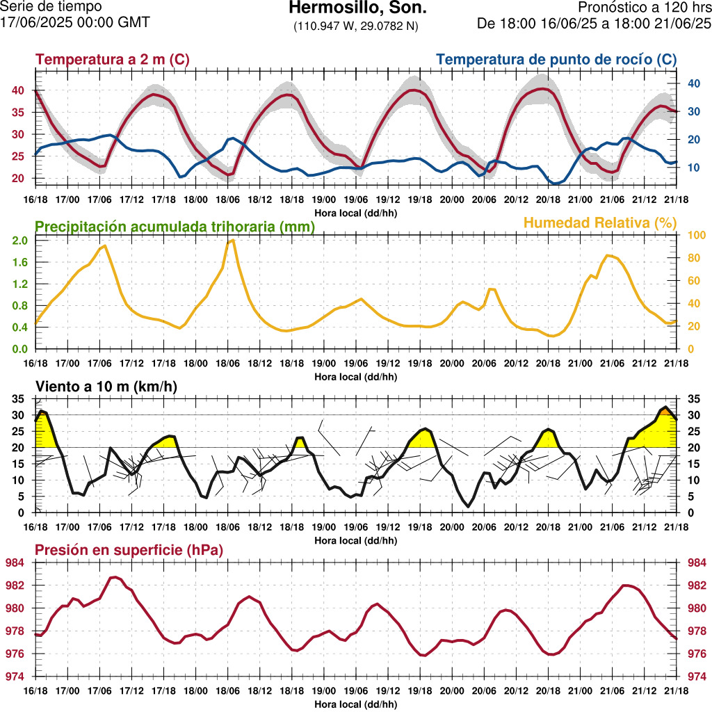 d1_meteo