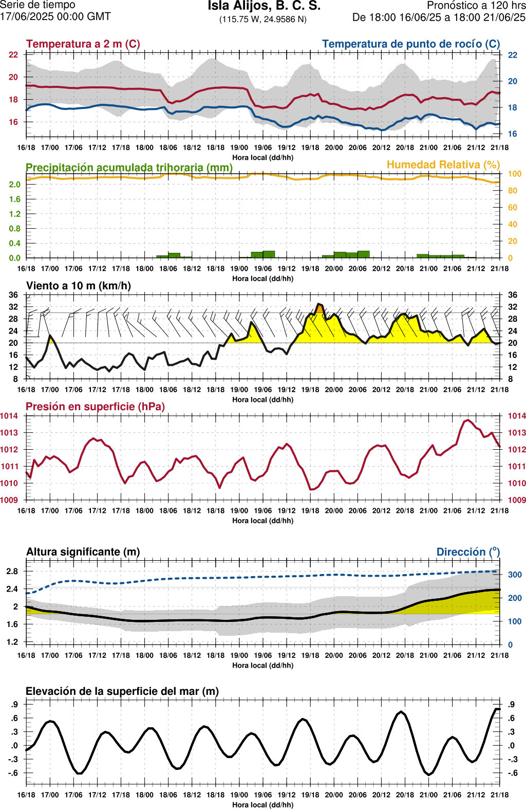 d1_meteo