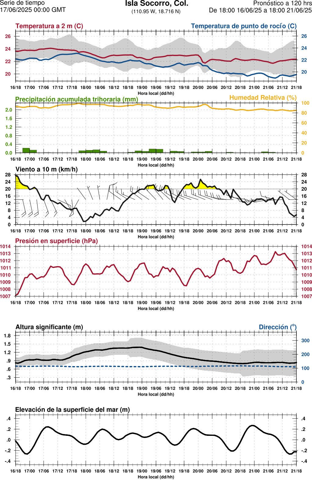 d1_meteo