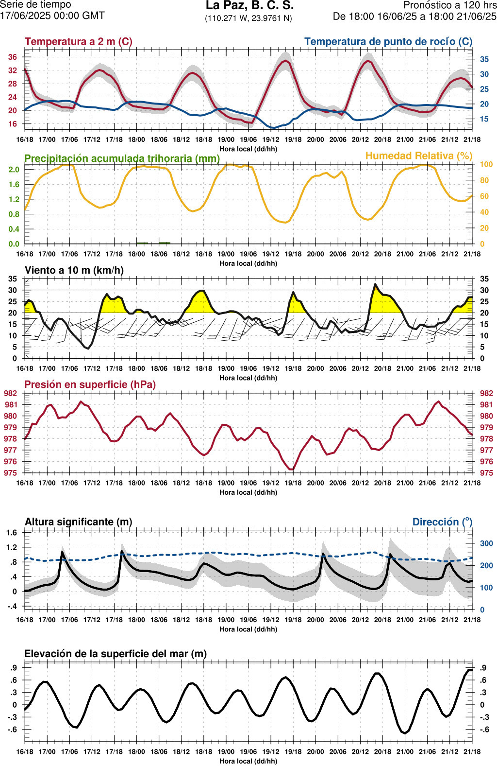 d1_meteo