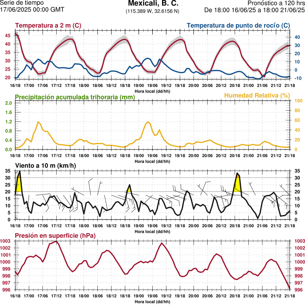 d1_meteo