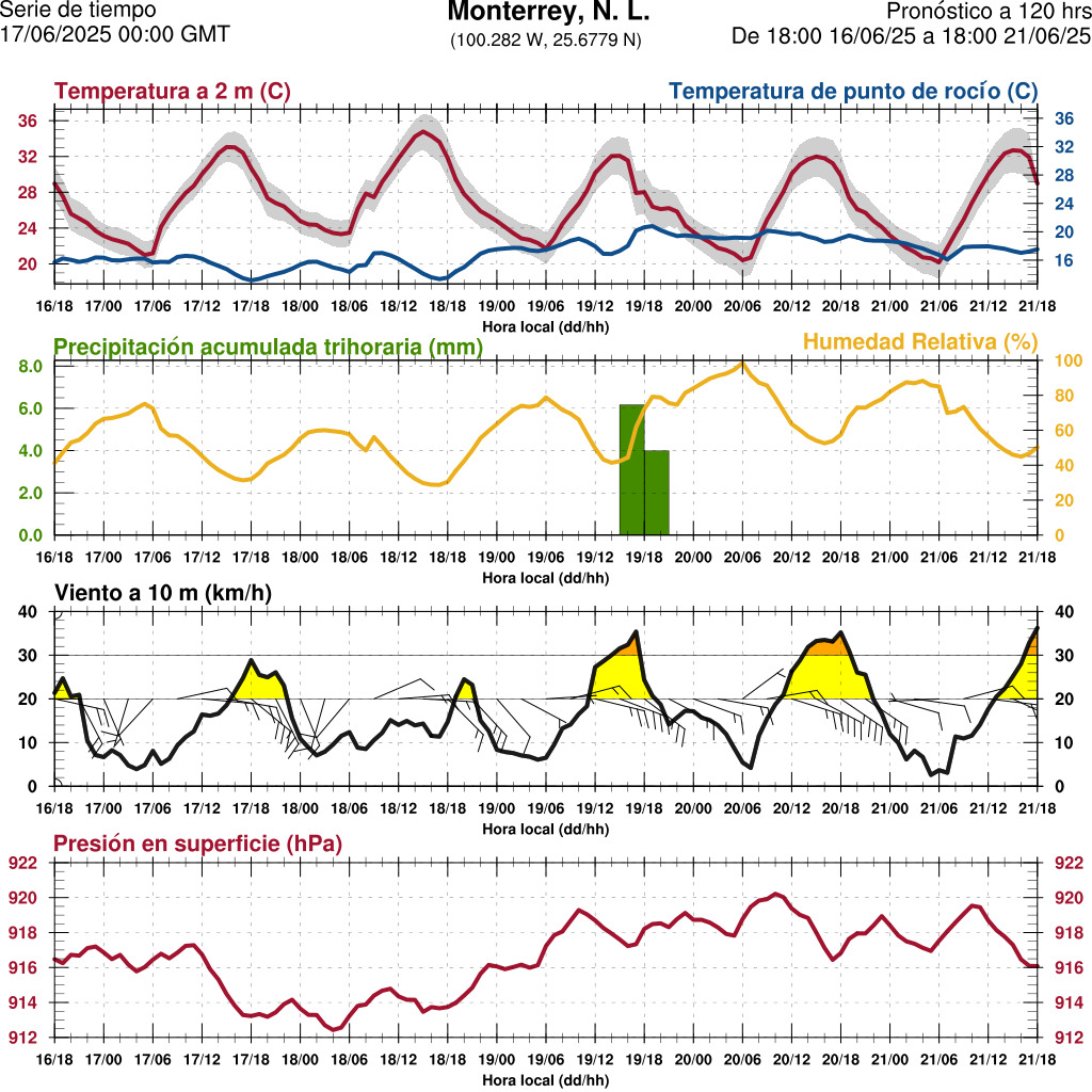 d1_meteo