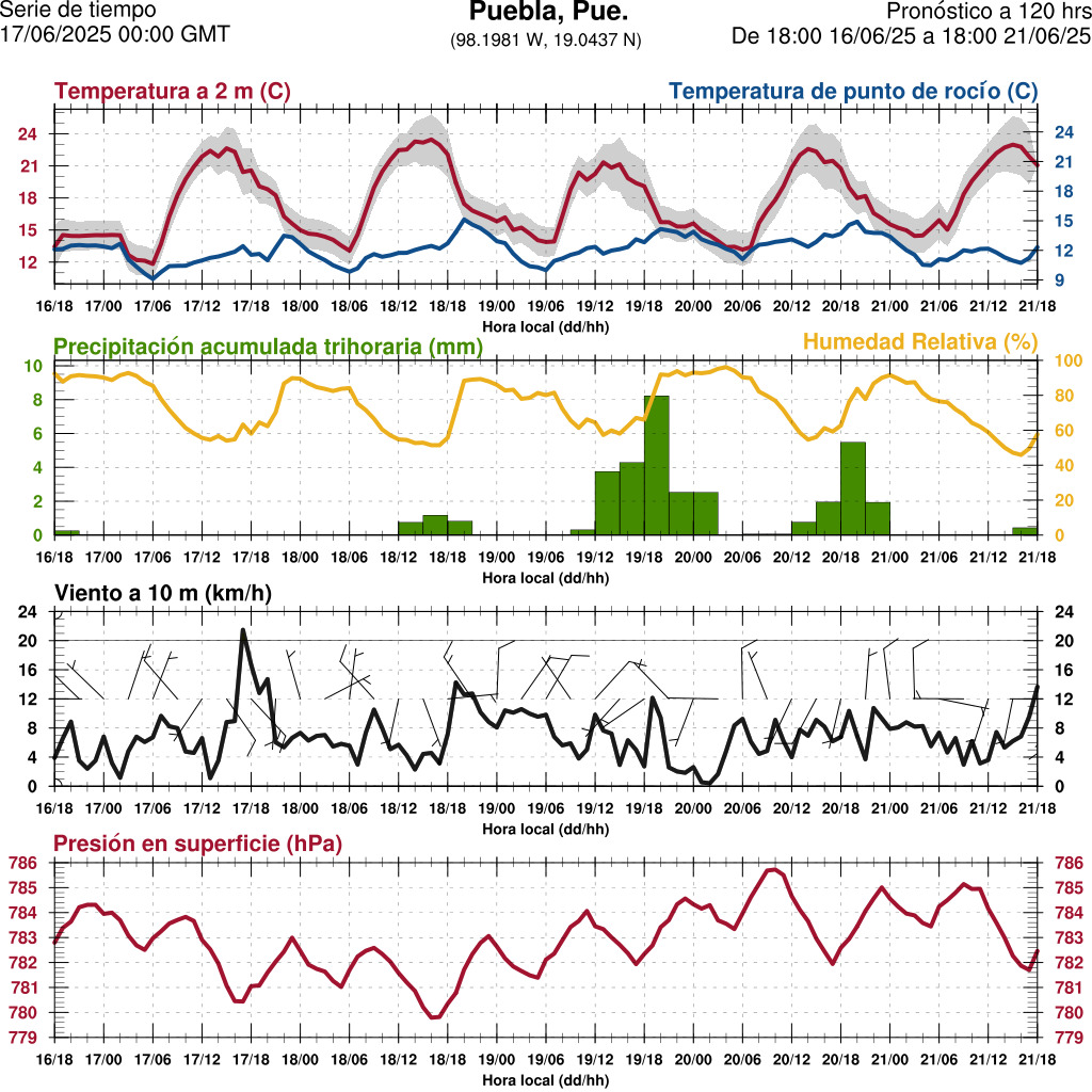 d1_meteo