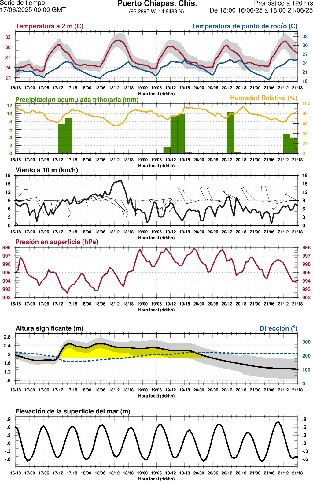 d1_meteo