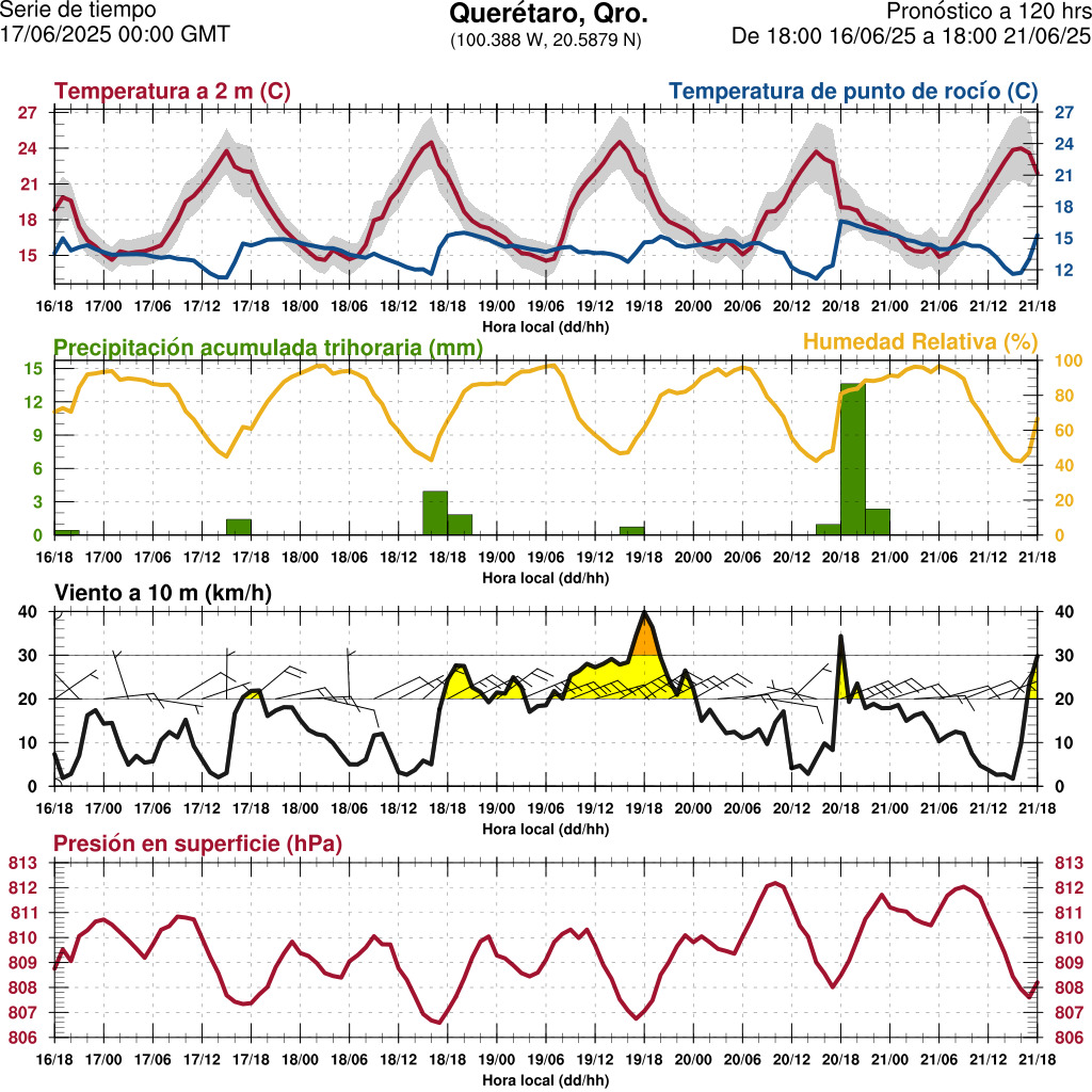 d1_meteo