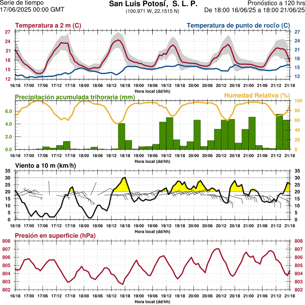 d1_meteo