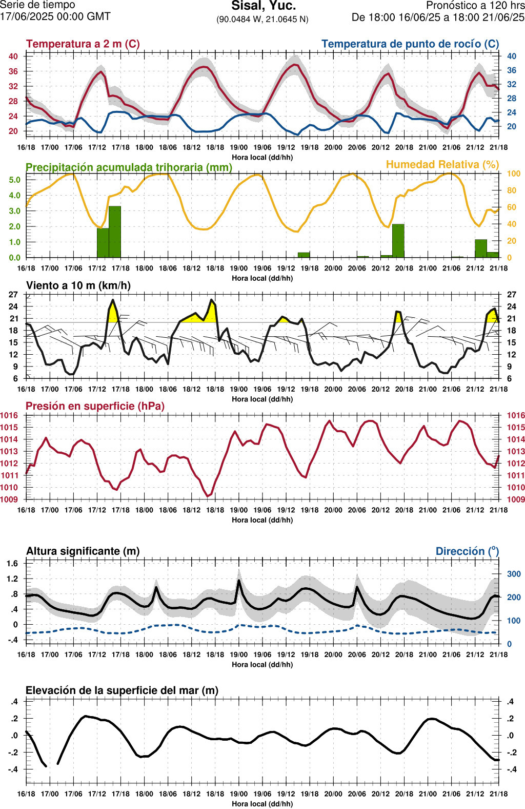 d1_meteo