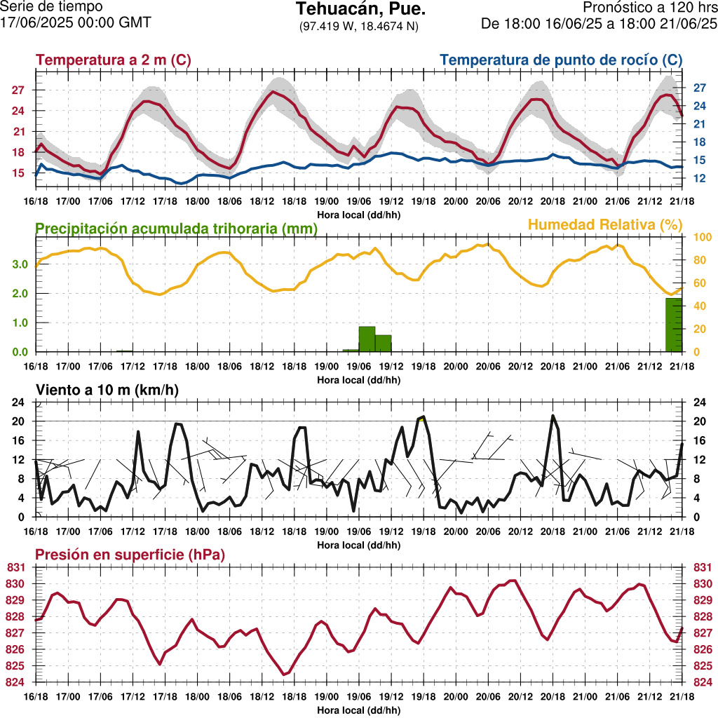 d1_meteo