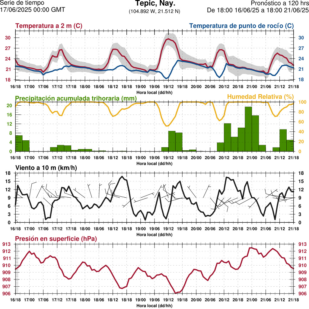 d1_meteo