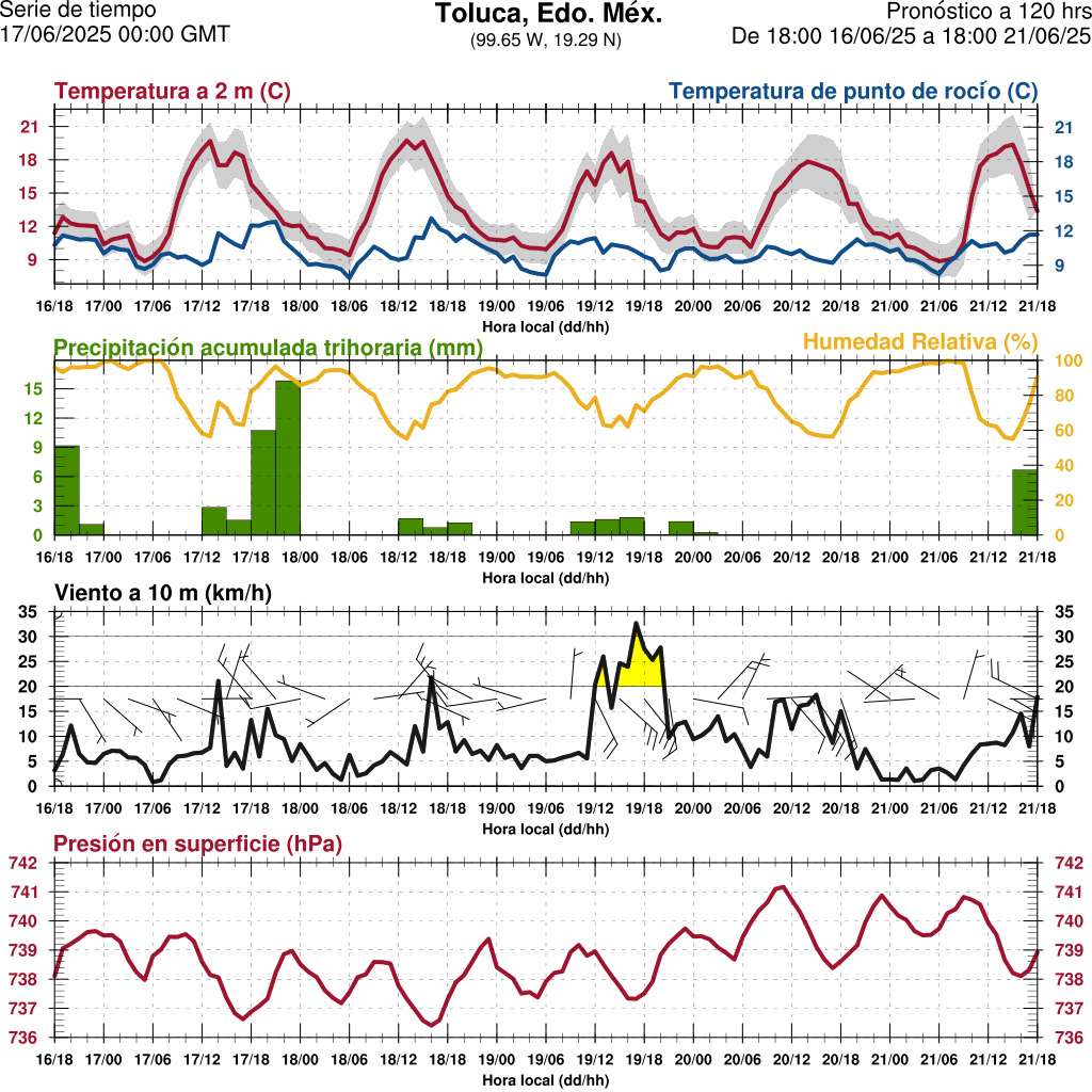 d1_meteo