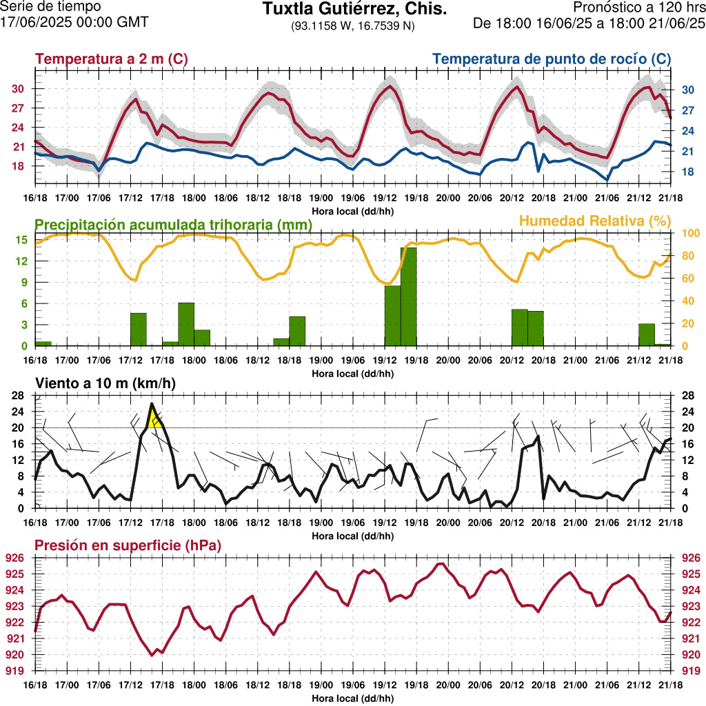 d1_meteo