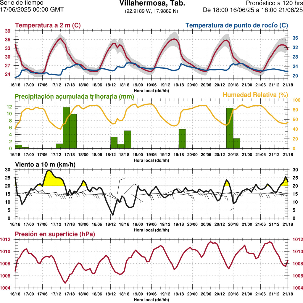 d1_meteo