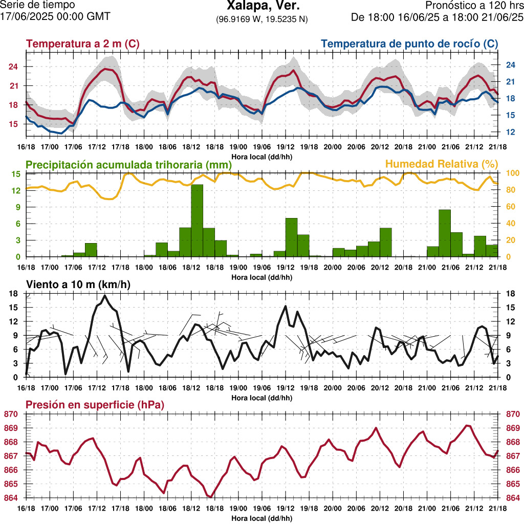 d1_meteo