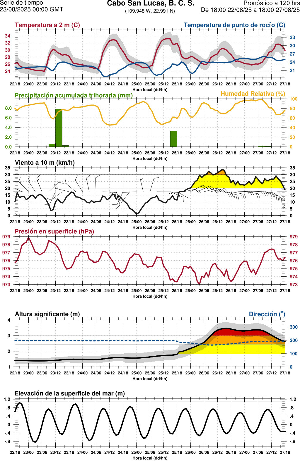 d1_meteo