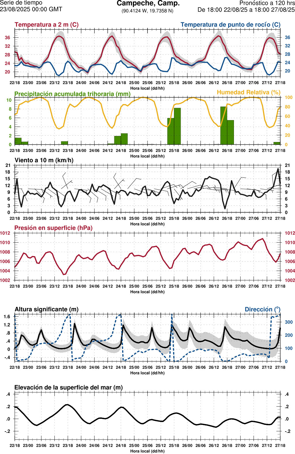 d1_meteo