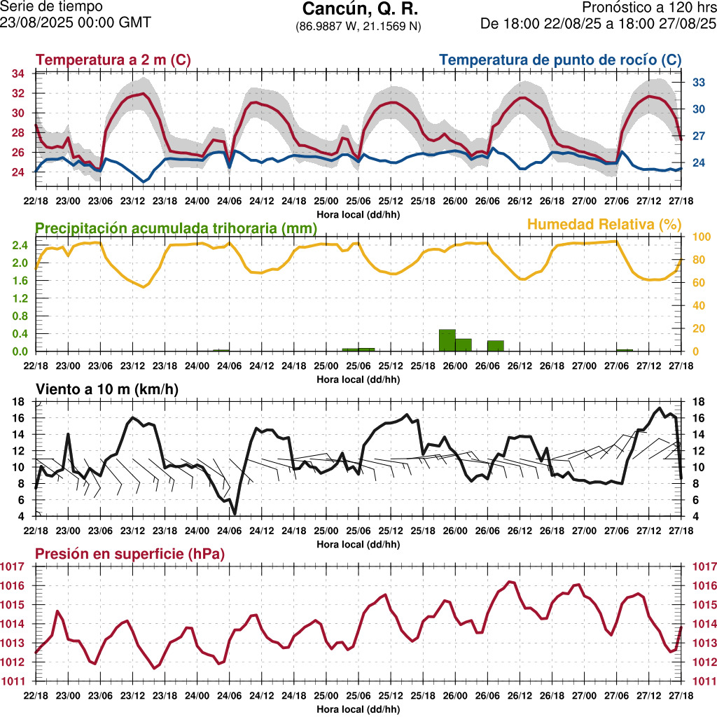 d1_meteo
