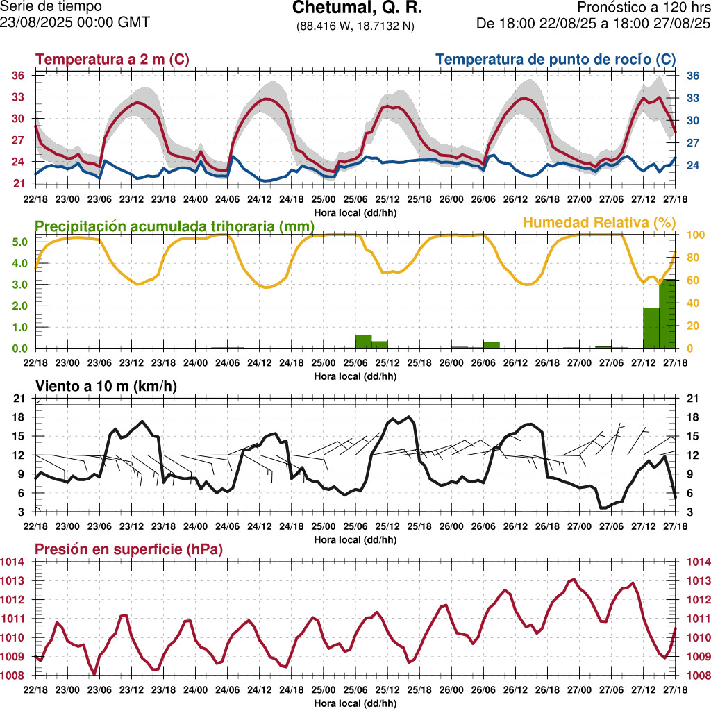 d1_meteo