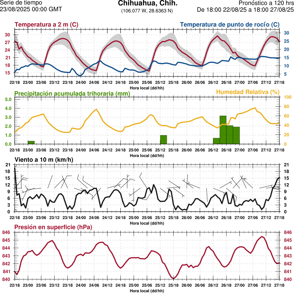 d1_meteo