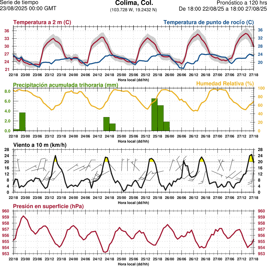 d1_meteo