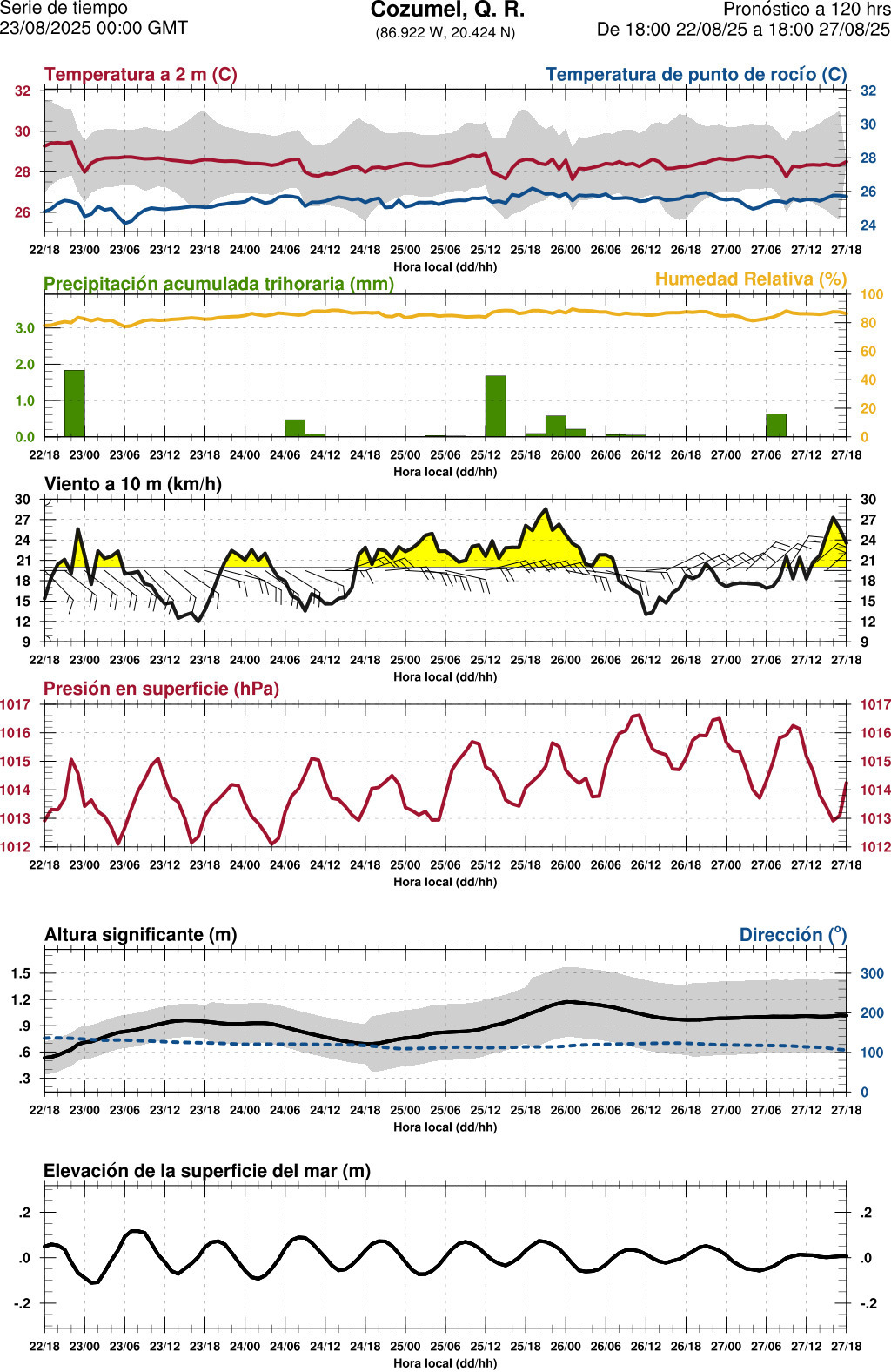 d1_meteo