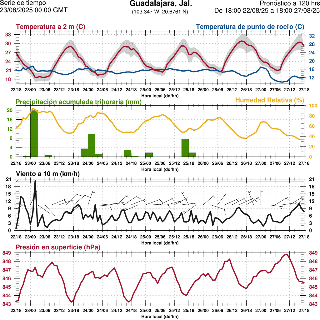 d1_meteo