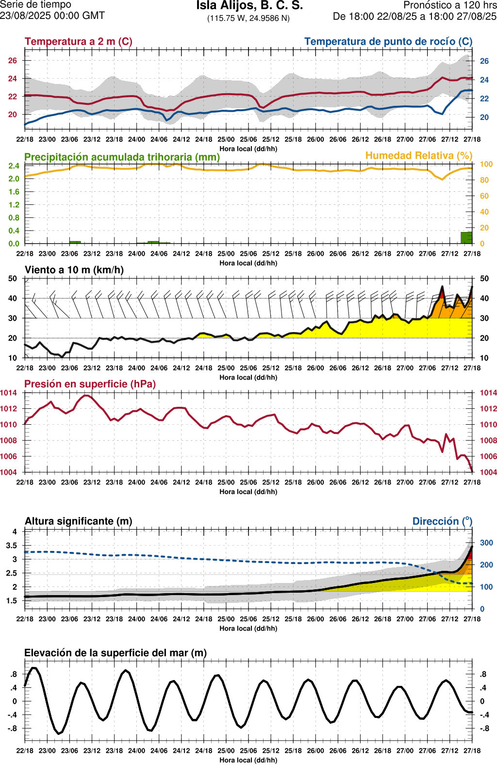 d1_meteo