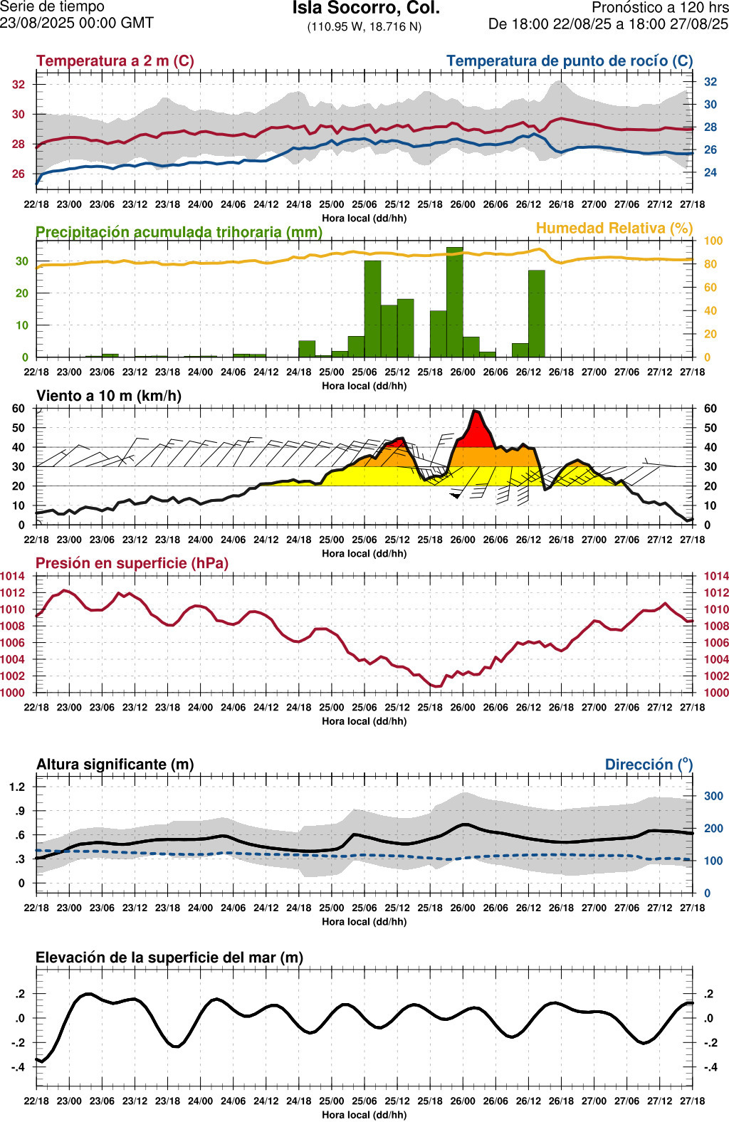 d1_meteo