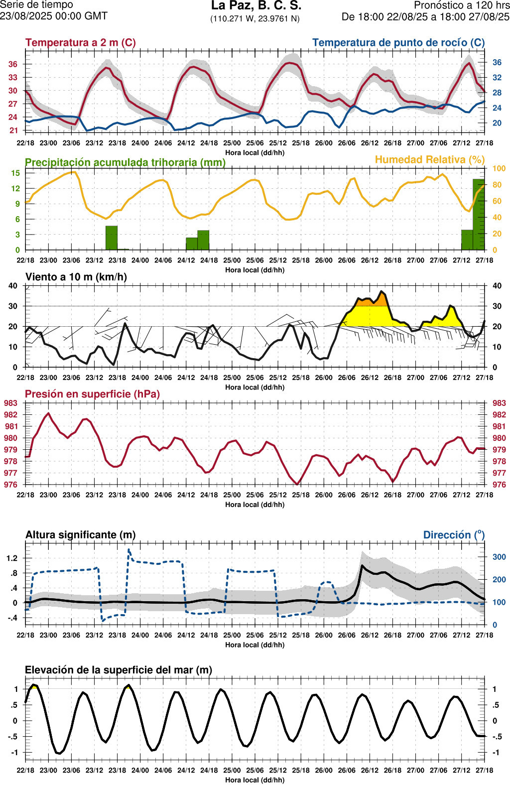 d1_meteo