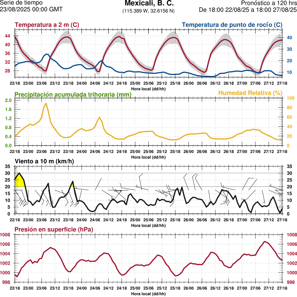 d1_meteo