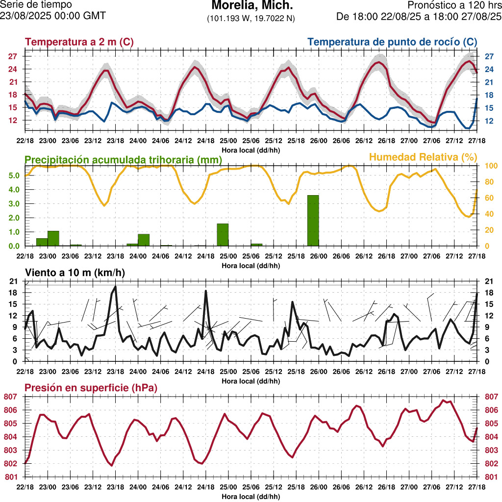 d1_meteo