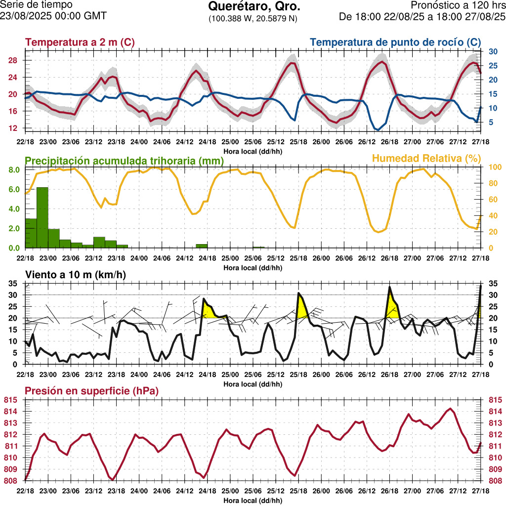 d1_meteo
