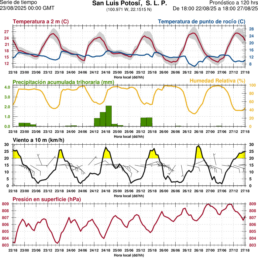 d1_meteo