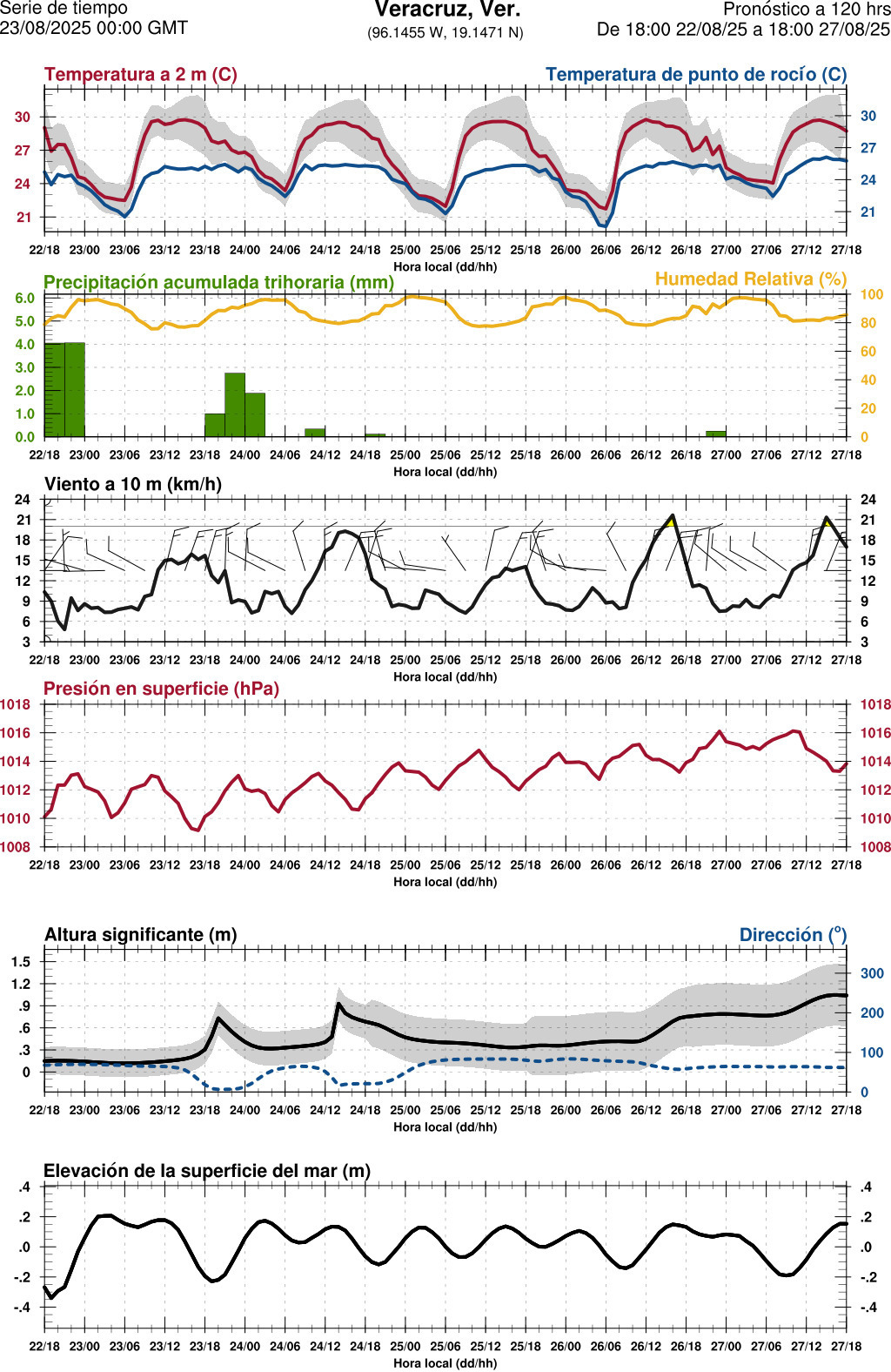 d1_meteo