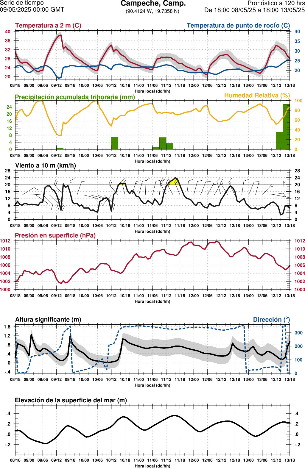 d1_meteo