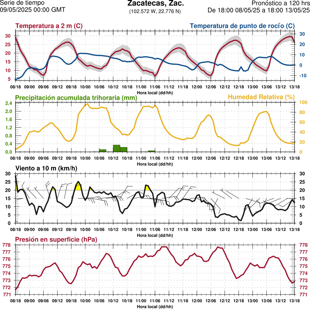 d1_meteo