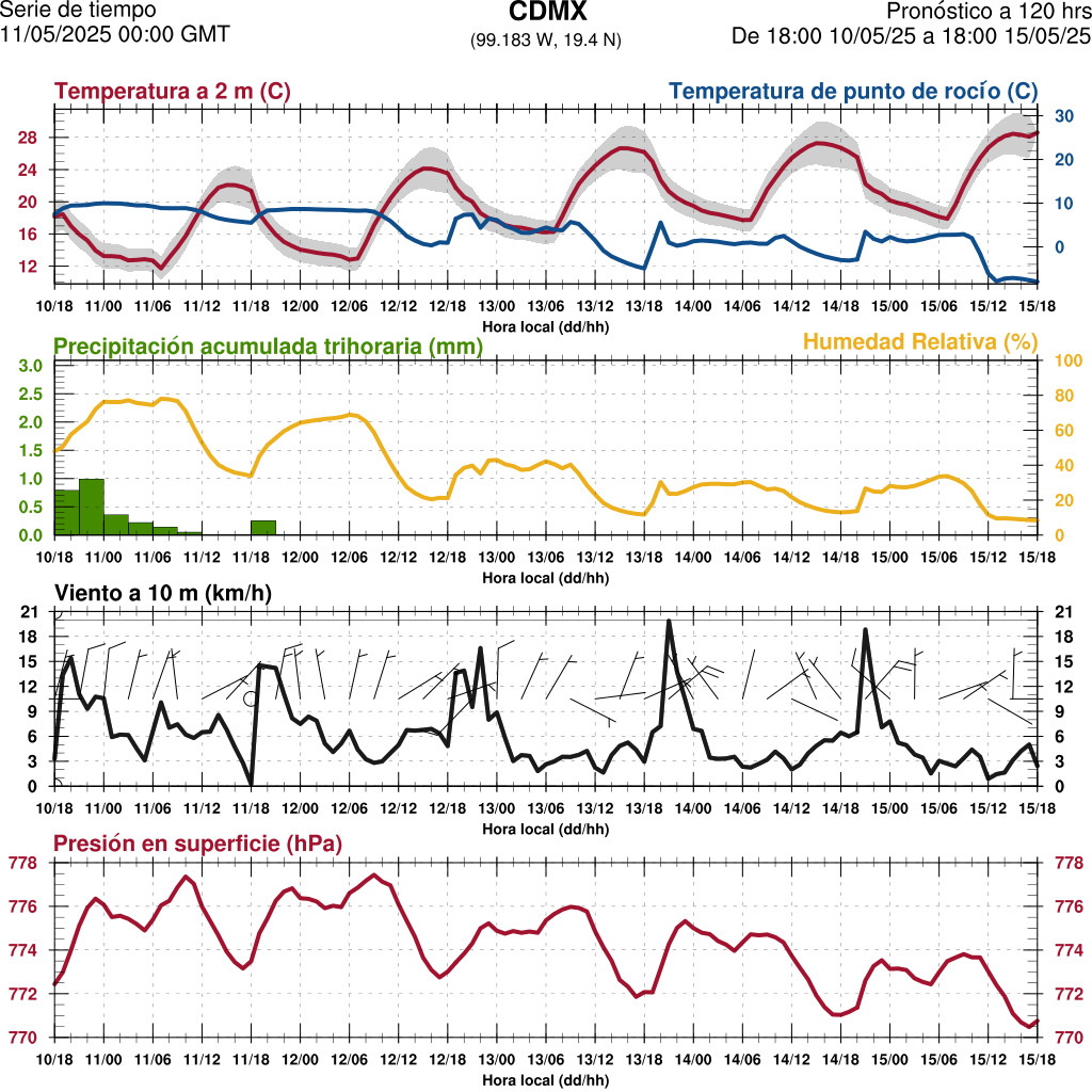 d1_meteo