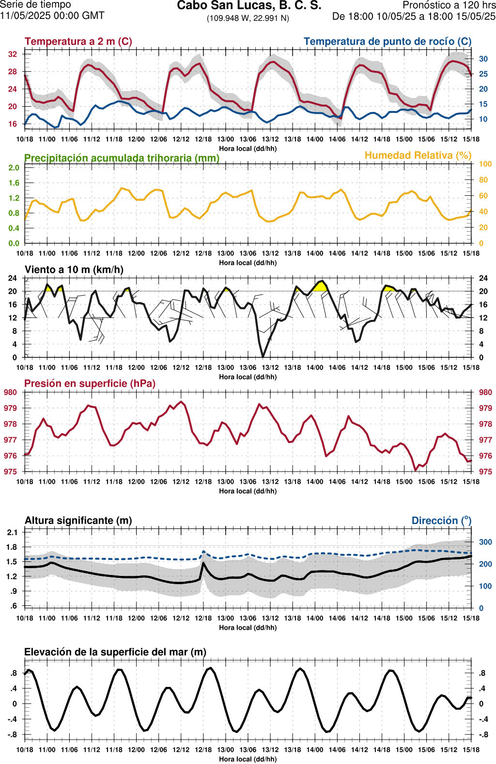 d1_meteo