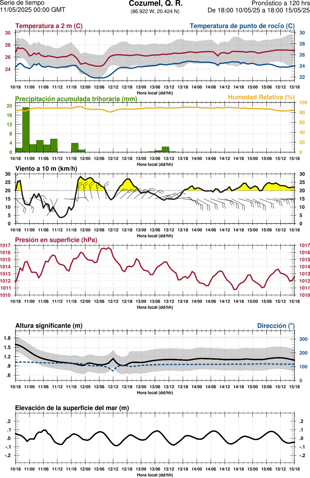 d1_meteo